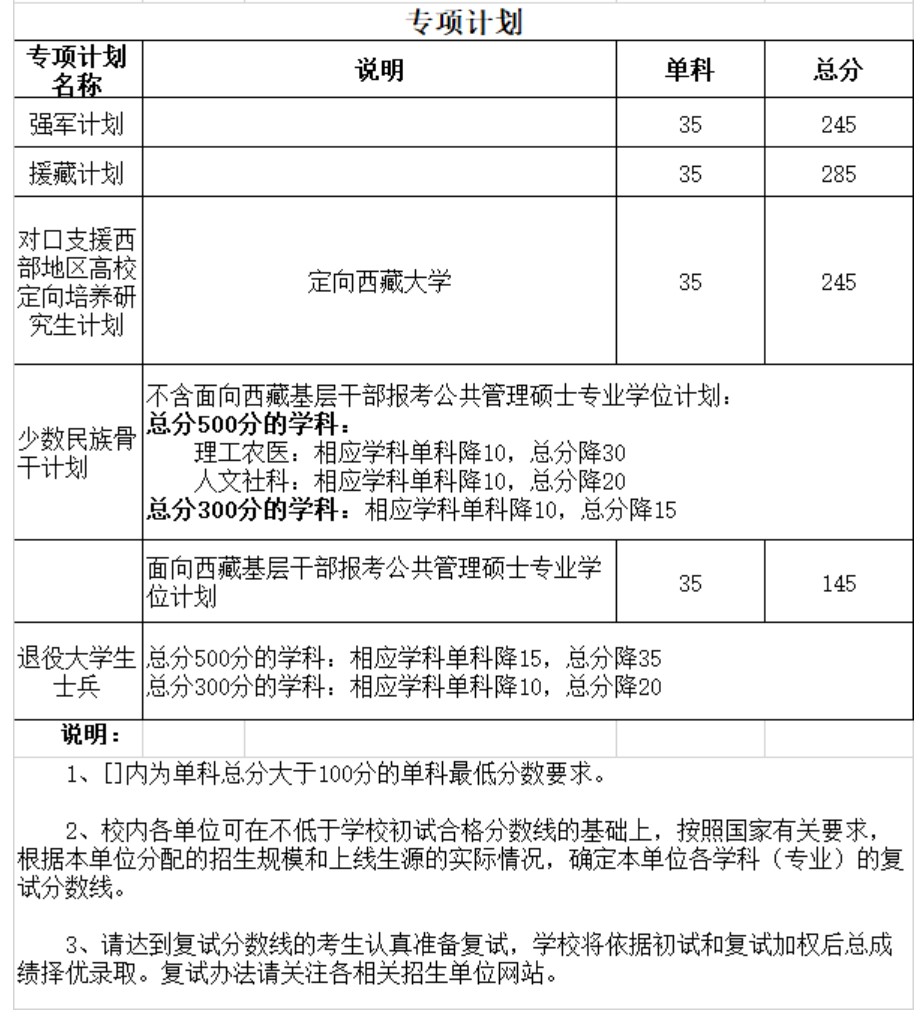 西安交通大学考研成绩查询_西安交通大学研究生查分_西安交大研究生查成绩