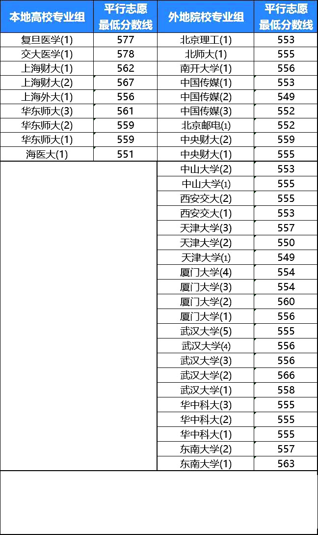 分数大连民族学院线多少分_大连民族学院分数线_大连民族大学的分数线多少