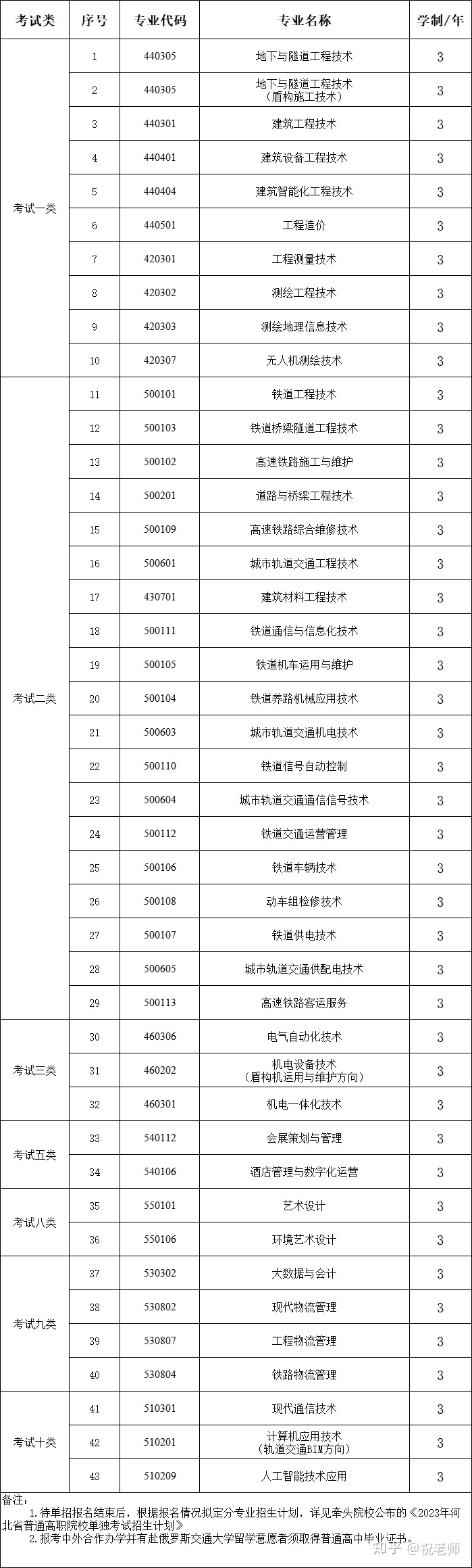 河北建材技术学院单招分数线_河北建材职业技术学院单招分数线_河北建材学院单招专业