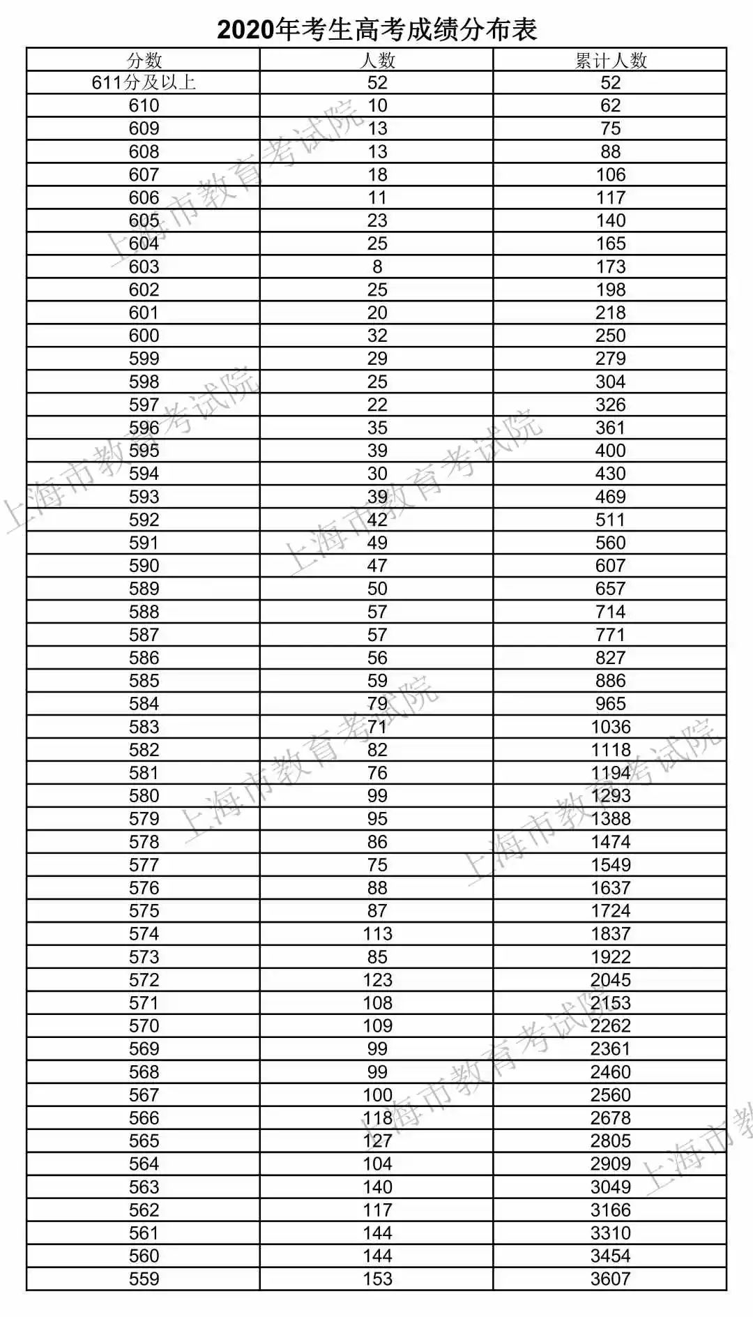 遵义招生考试网官网登录_遵义市招生考试网站登录_遵义招生考试信息网