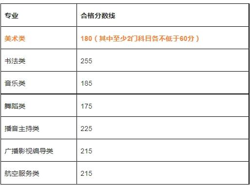 美术联考成绩查询入口河南_河南省美术统考分数查询_河南省美术统考成绩查询