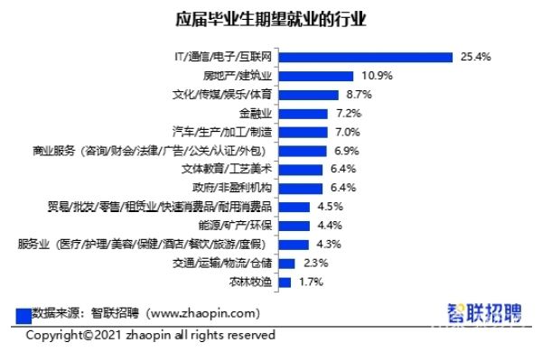 大连商务职业学院_大连商务职业学院学费多少钱_大连商务职业学院专业介绍