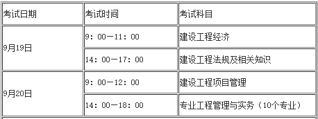 每年人力资源考试时间_2022年人力资源考试时间_2024年人力二级考试时间