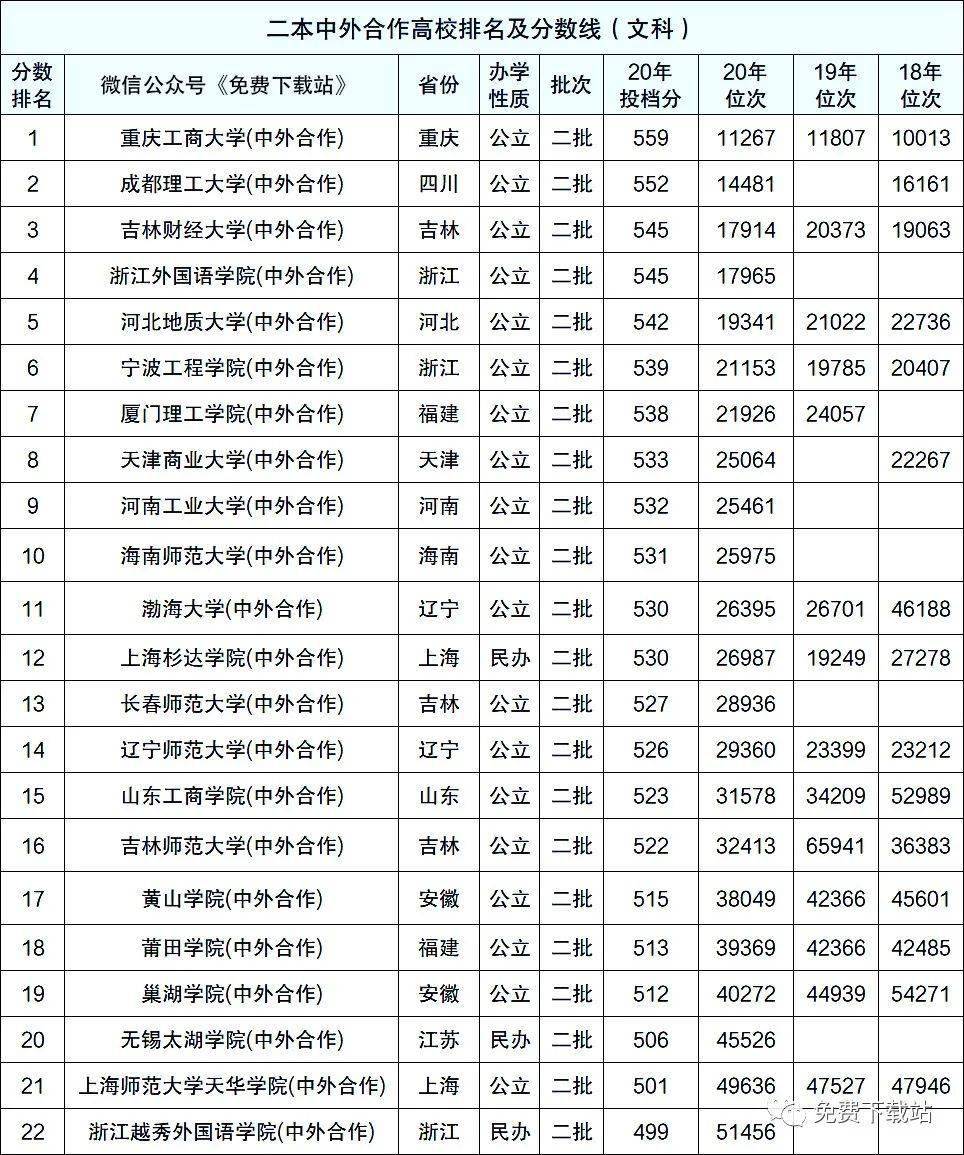 大连外国语大学投档线_大连外国语大学分数段_大连外国语大学分数线