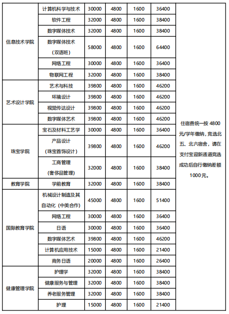 北邮在线课程_北邮在线所谓的培训怎么样_北邮在线it教育