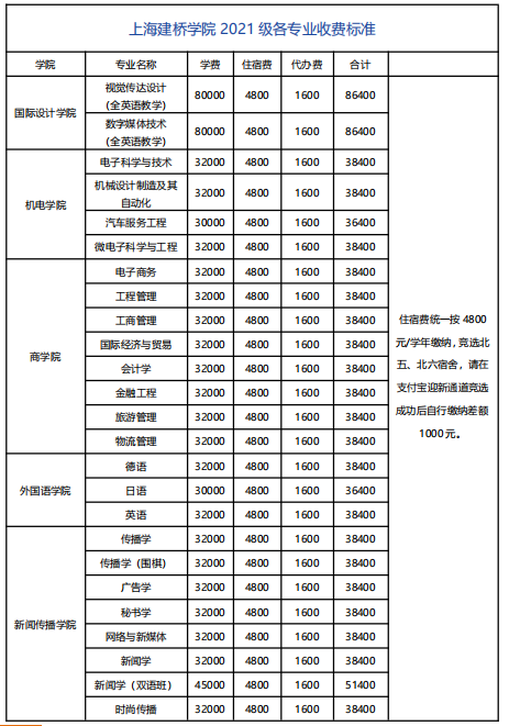 北邮在线it教育_北邮在线课程_北邮在线所谓的培训怎么样