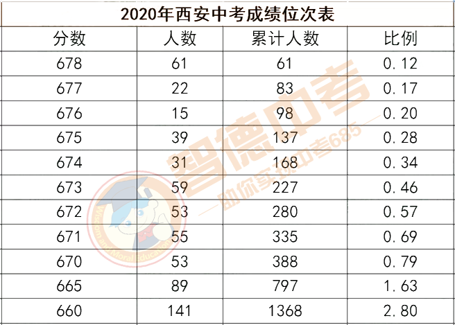 高考全省排名10000名_高考全省排名一万能上985吗_高考全省排名