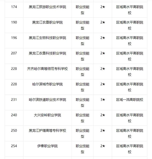 嘉兴市职业技术学院_嘉兴职业技术学院管的严不严_嘉兴职业技术学院百度贴吧