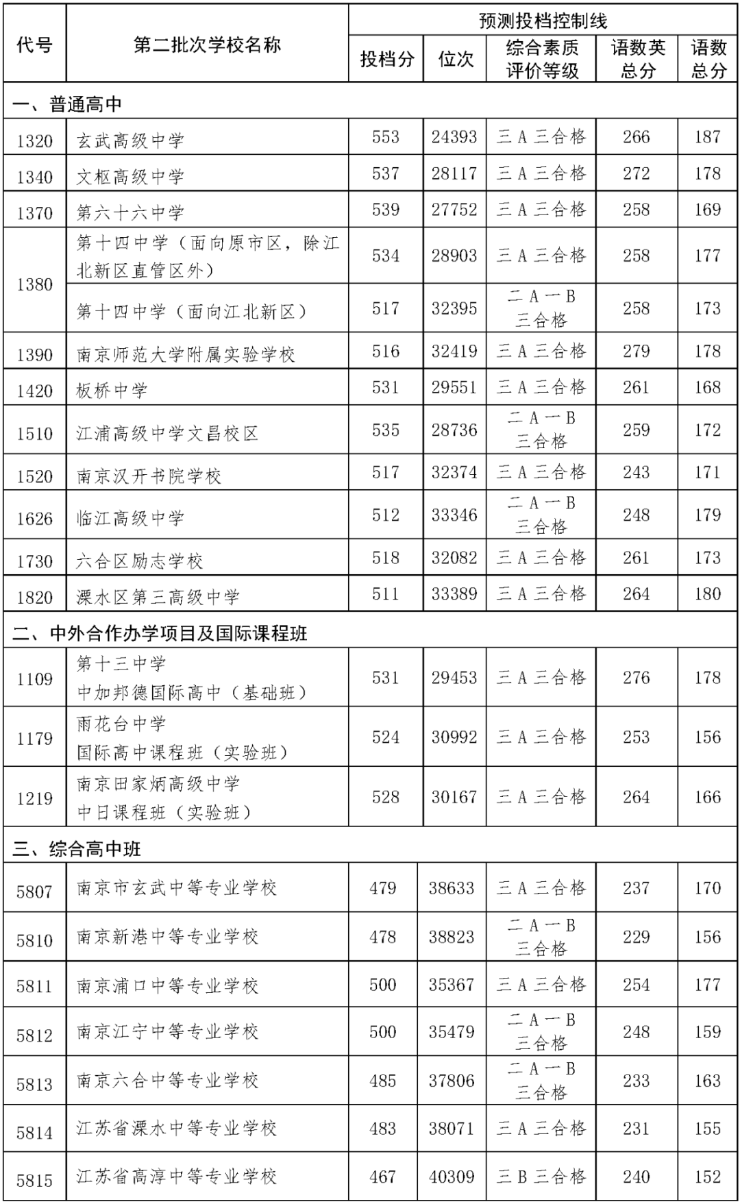 高考人数山东2023_2024山东高考人数_高考人数山东2021