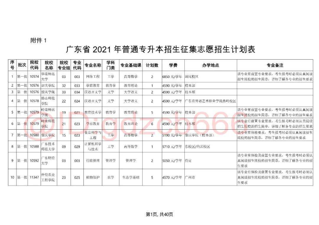 本科二批次院校_本科二批院校_本科二批录取院校是什么意思