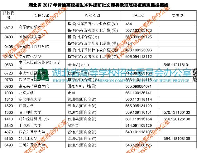 本科二批次院校_本科二批院校_本科二批录取院校是什么意思