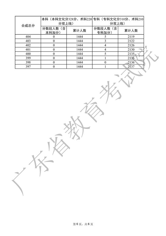 大连外国语大学2020录取分_大连外国语大学录取分数线_大连外国语大学是分数线