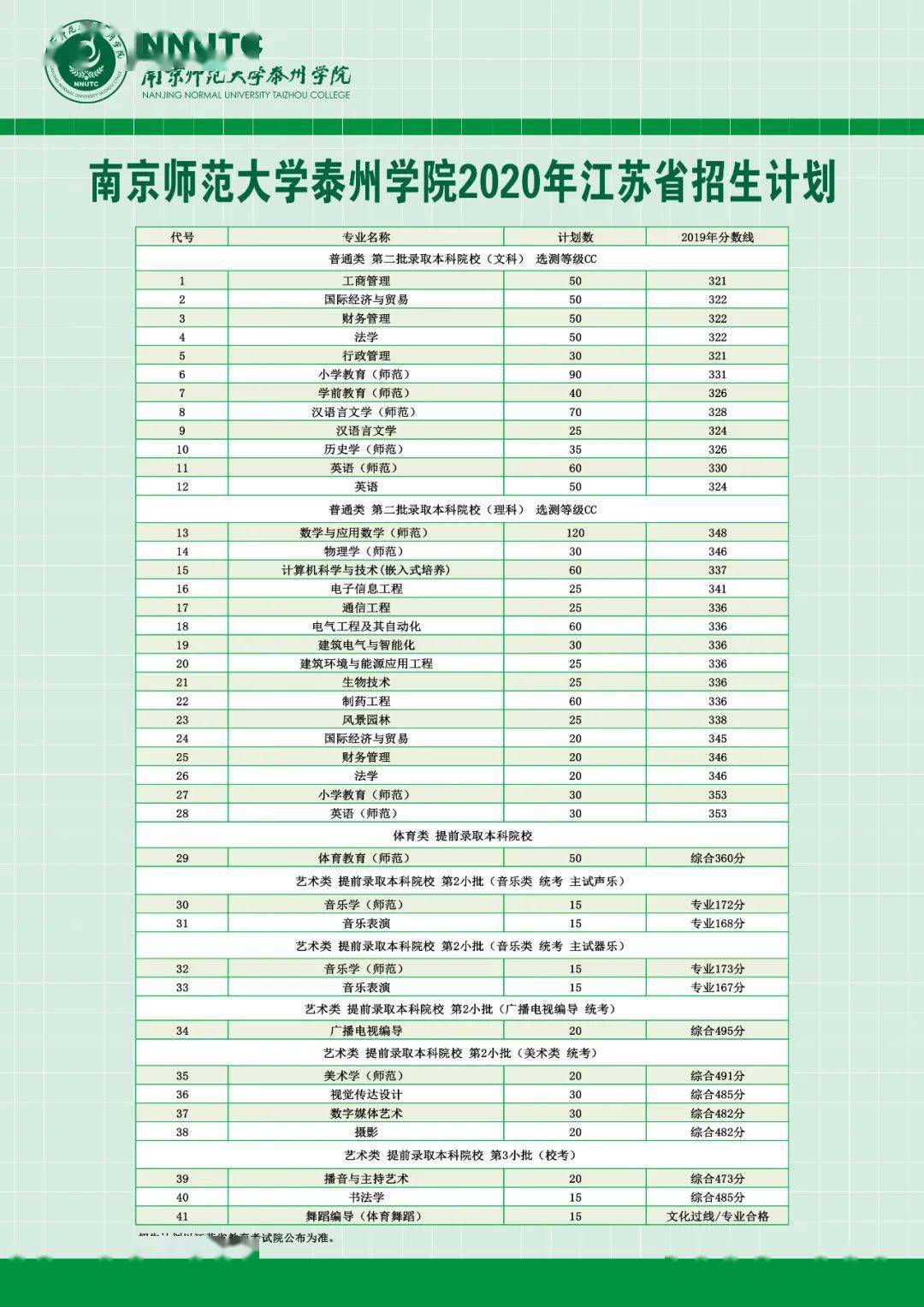 南京金陵学院是本科吗_南京金陵学院_南京金陵学院简介