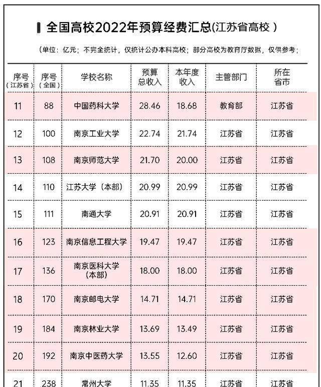 南京金陵学院是本科吗_南京金陵学院简介_南京金陵学院