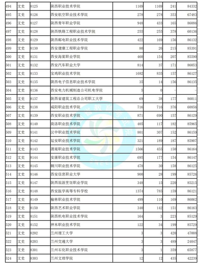河南省单招网2024_河南省单招网_河南省单招网官网