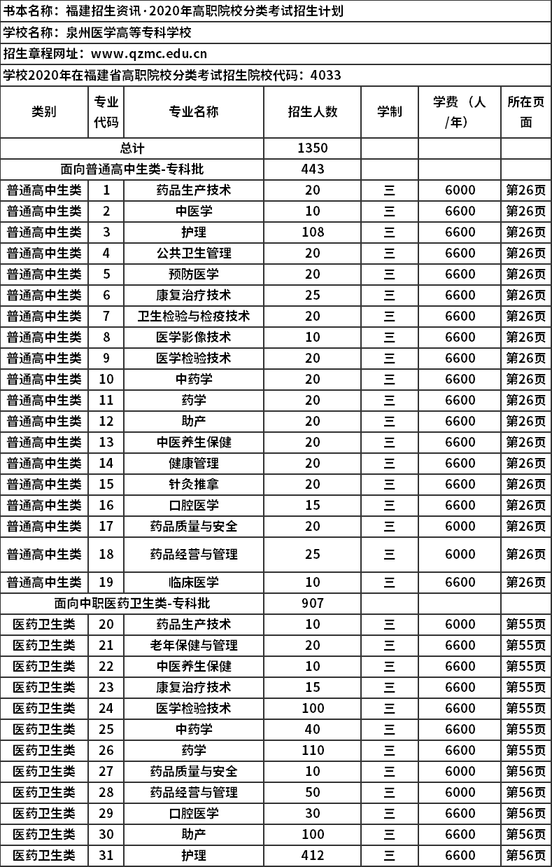 河南省单招网_河南省单招网2024_河南省单招网官网