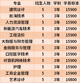 湖南科技职业学院鸟瞰图_湖南科技职业学院_湖南科技职业技术学院2