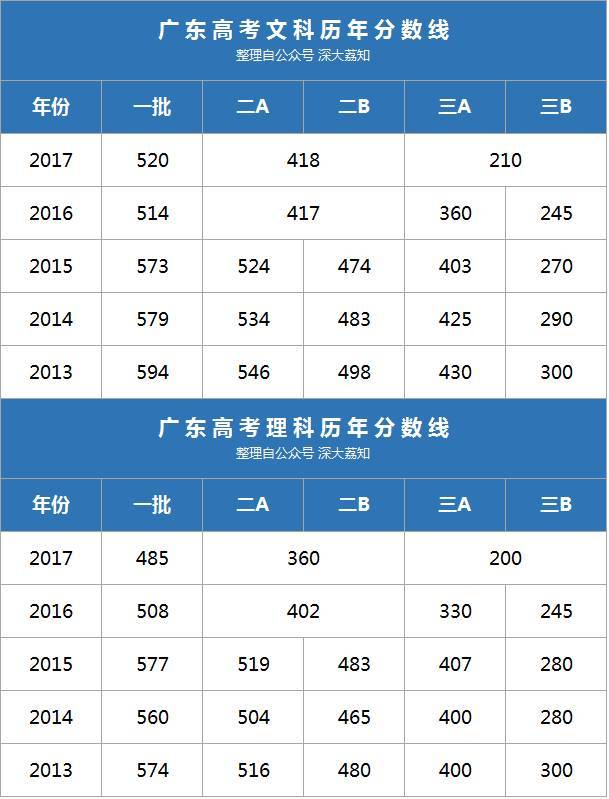 全国高考省份试卷_高考全国各省试卷_高考全国一卷哪几个省