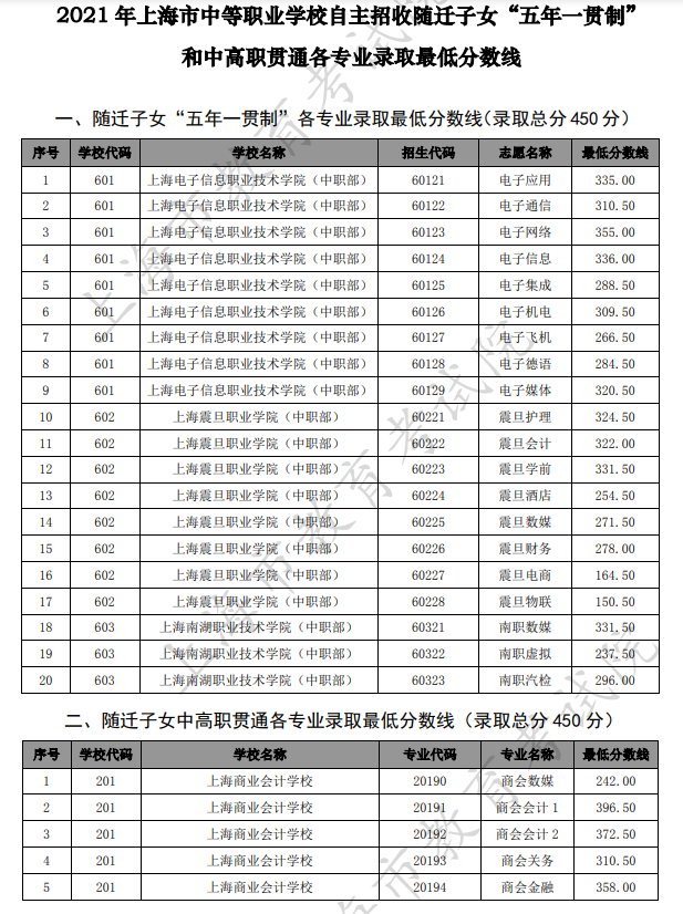 湖北高考分段2021_湖北高考分段表2020_2024湖北高考一分一段