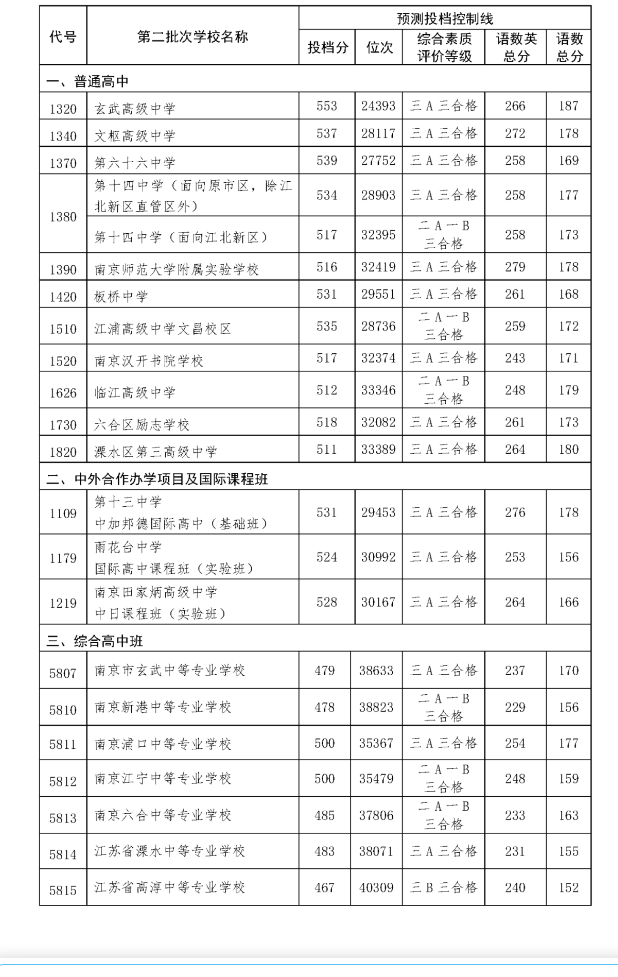 湖南三本大学_湖南大学本科生奖学金比例_湖南大学本科生招生网