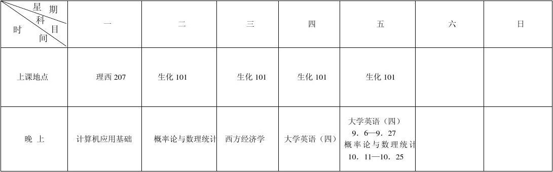 自考本科科目_本科自考科目有哪些科目_自考本科全部科目