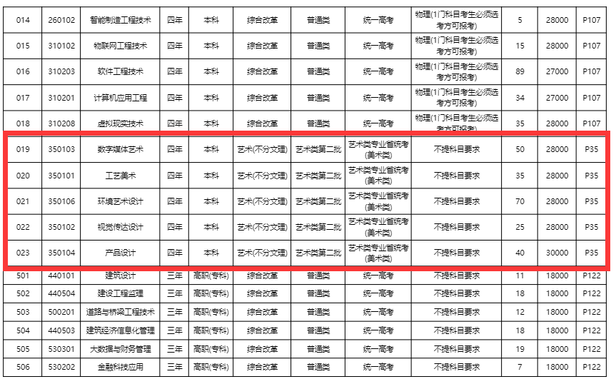 哈尔滨广厦学院怎么样_2021年哈尔滨广厦学院_哈尔滨广厦学院校风