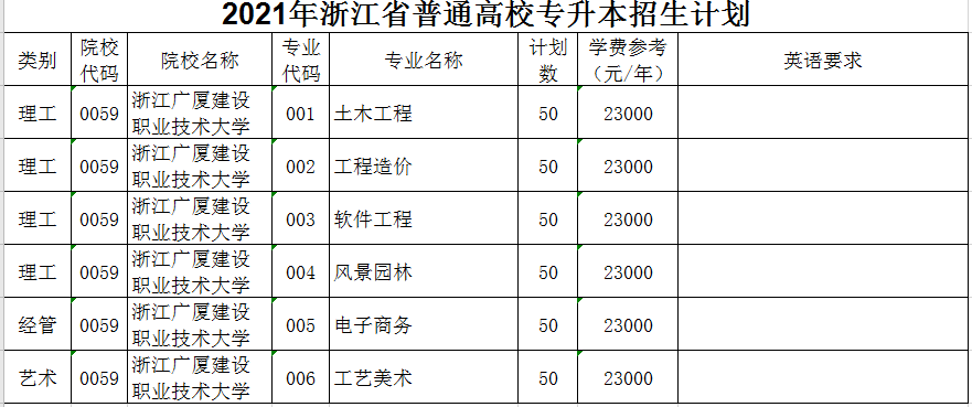 哈尔滨广厦学院怎么样_哈尔滨广厦学院校风_2021年哈尔滨广厦学院
