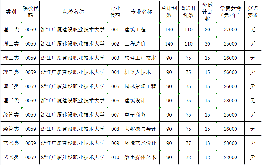 哈尔滨广厦学院怎么样_哈尔滨广厦学院校风_2021年哈尔滨广厦学院