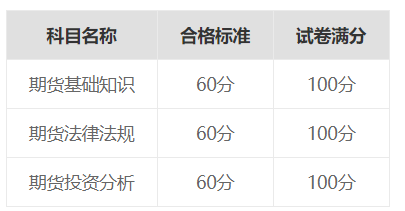证券业协会成绩单打印_中国证券业协会成绩查询不了_中国证券业协会成绩查询