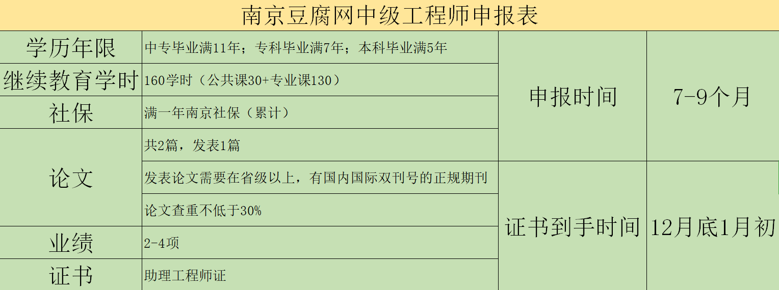 河南省职称工作信息系统个人版_河南职称网网址_河南职称网个人版
