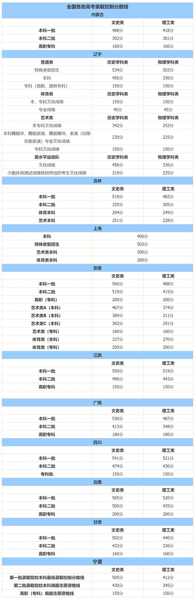 中考公布河南成绩时候是几号_中考成绩什么时间公布河南_河南中考成绩什么时候才公布