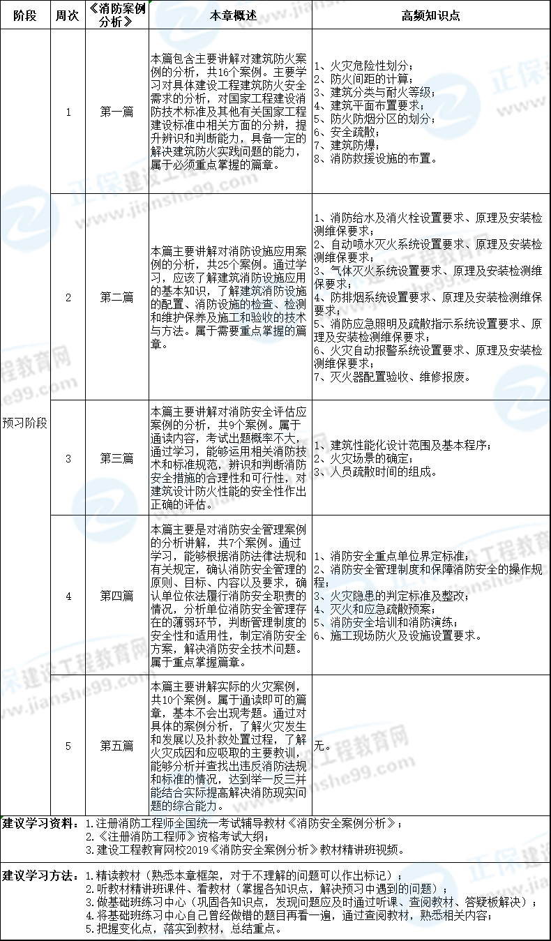 二消防工程师考试科目_科目消防考试师工程类考什么_消防工程师考试的科目有哪些