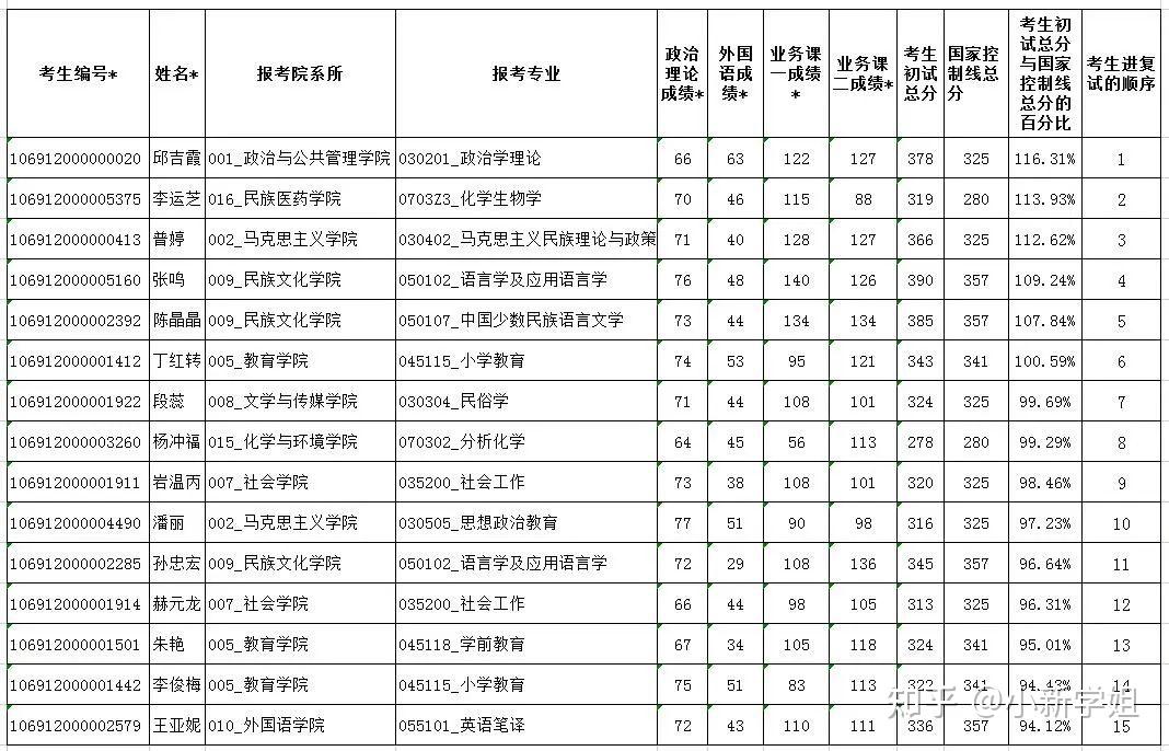大连医科大学考研国家线_大连大学医学院研究生分数线_大连医科大学研究生分数线