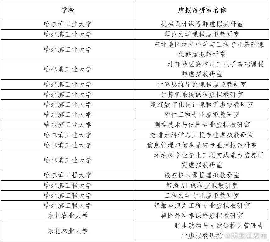 哈尔滨华德学院宿舍_哈尔滨华德学院宿舍多少钱_哈尔滨华德学院宿舍床的尺寸
