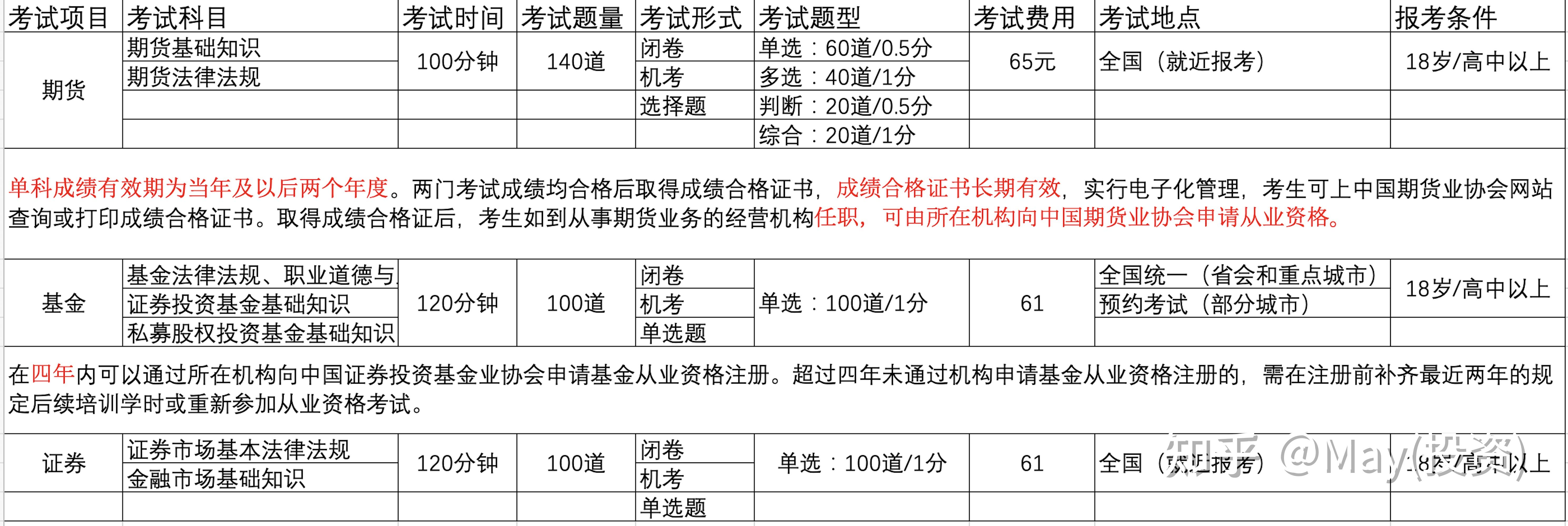 中国证券业协会官网准考证打印_中国证券业协会准考证怎么打印_证券业协会准考证打印