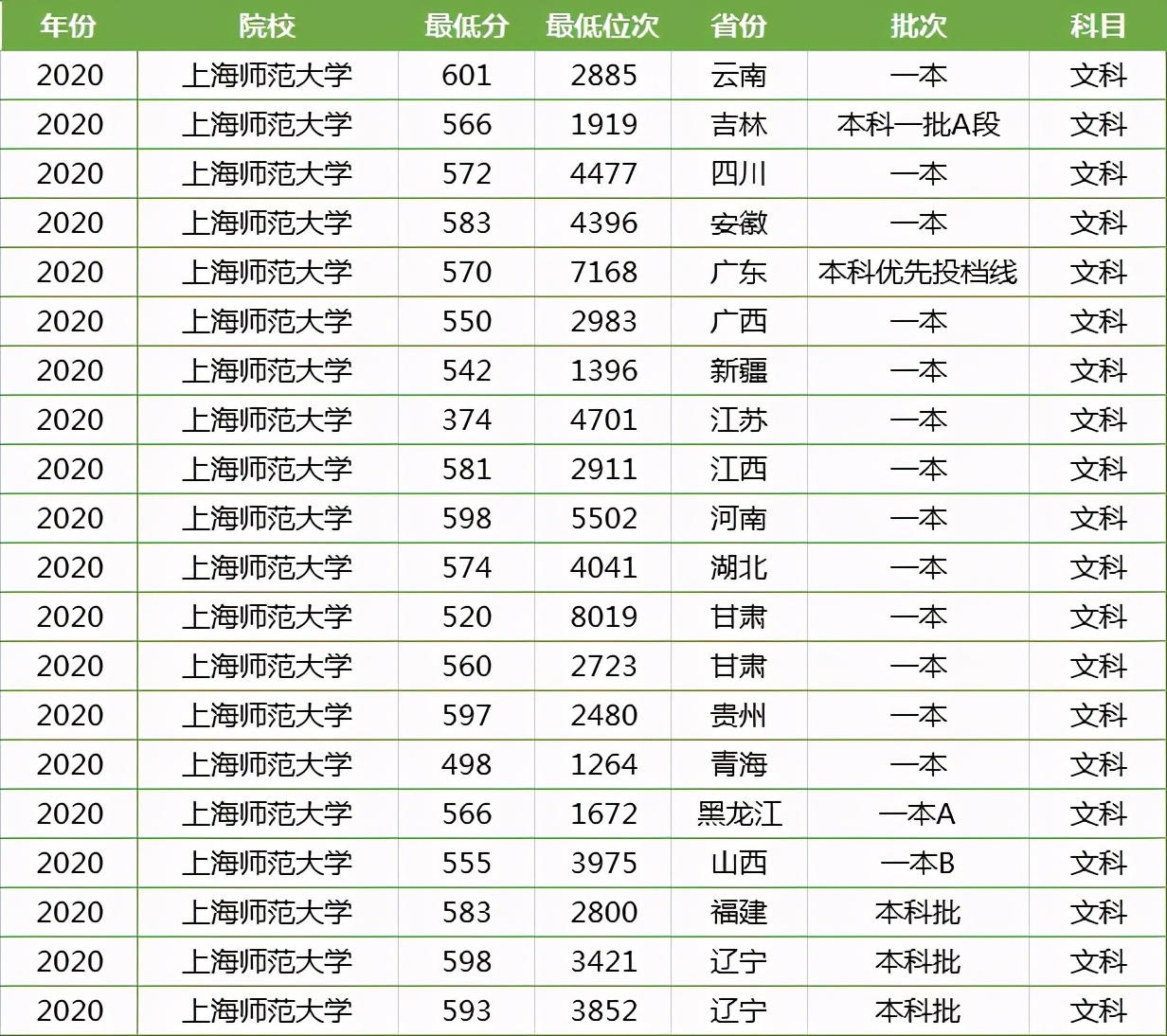 2024年二本理科分数线_理科二本线2020_2021年理科二本线预估