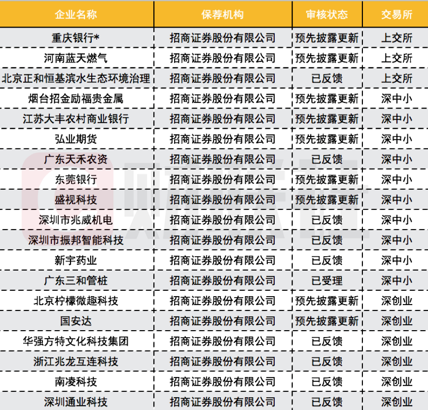 证券公司招聘网最新招聘_十大证券公司_证券公司排名前十手续费最低