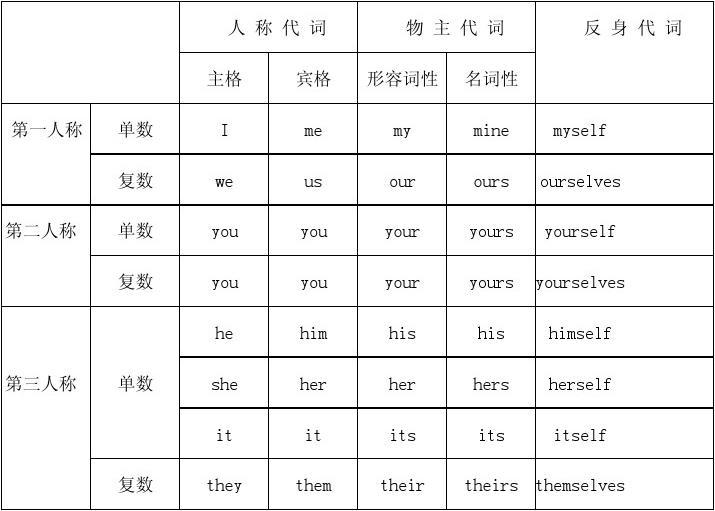 宾语从句时态_宾语从句时态变化口诀_宾语从句之时态