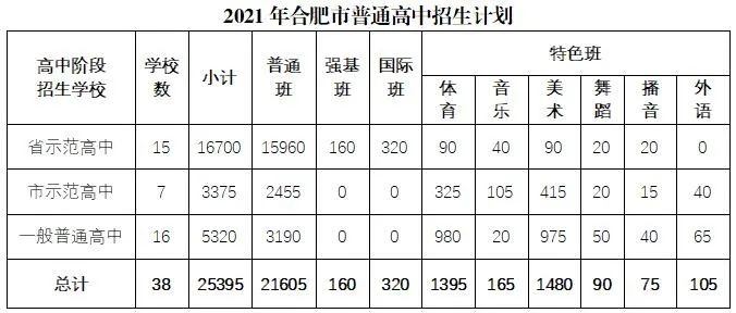 二零二零年理科分数线_2024年理科一本分数线_2023理科分数线