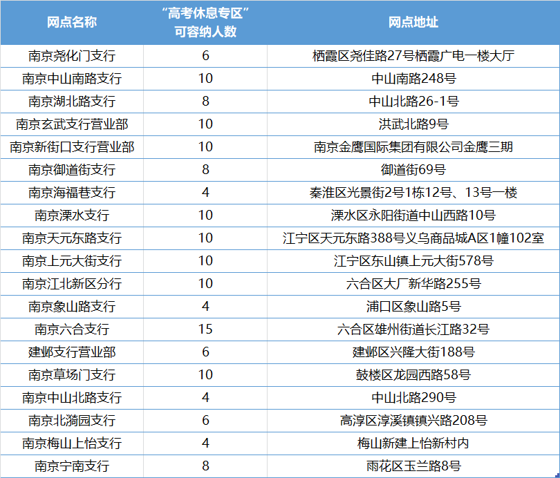 西安自考报名_西安报名自考费用_西安自考报名流程