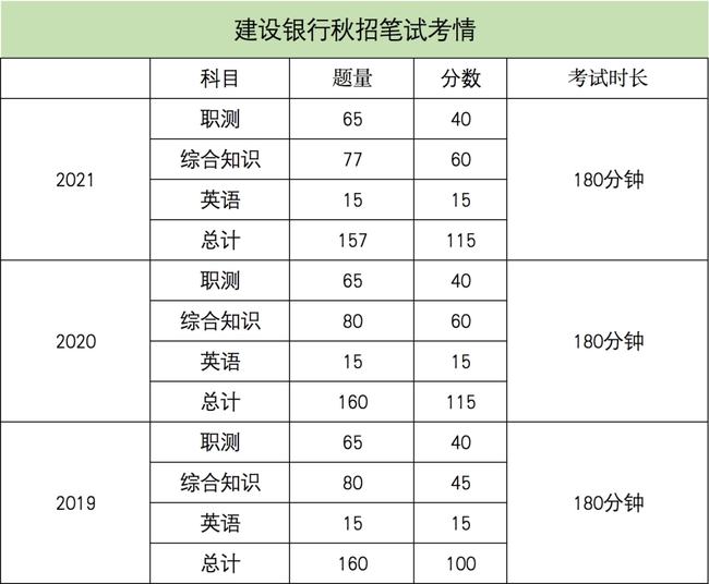 西安自考报名_西安报名自考费用_西安自考报名流程