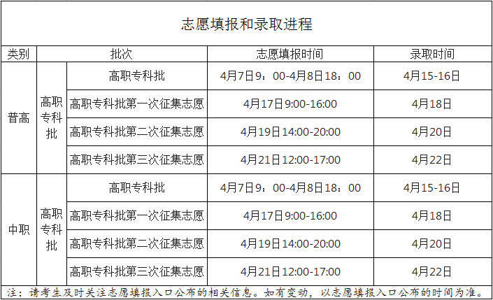 贵州分类招生报名网_贵州分类考试招生网_贵州分类招生报名系统