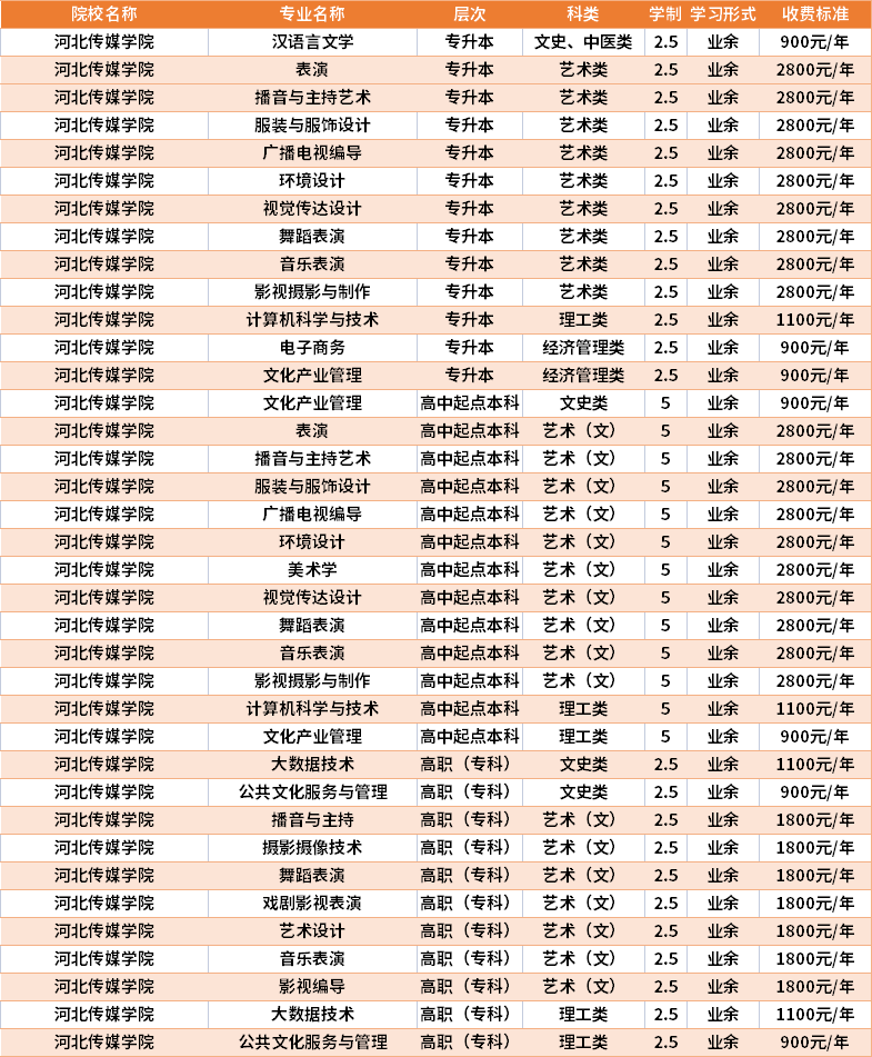 山东杏林学院_山东学院杏林校区地址_山东杏林学院招生电话