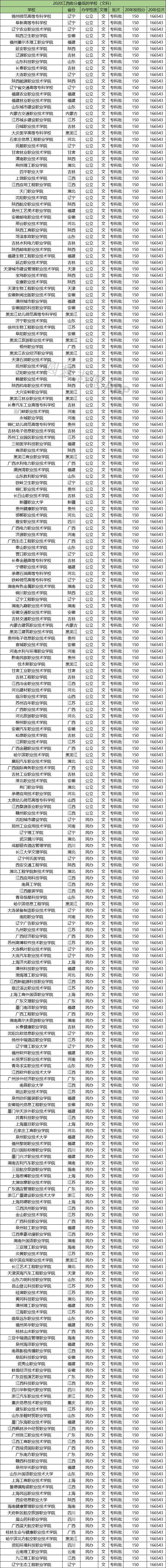 许昌登录学院教务系统网址_许昌学院教务系统登录_许昌学院教务系统服务大厅