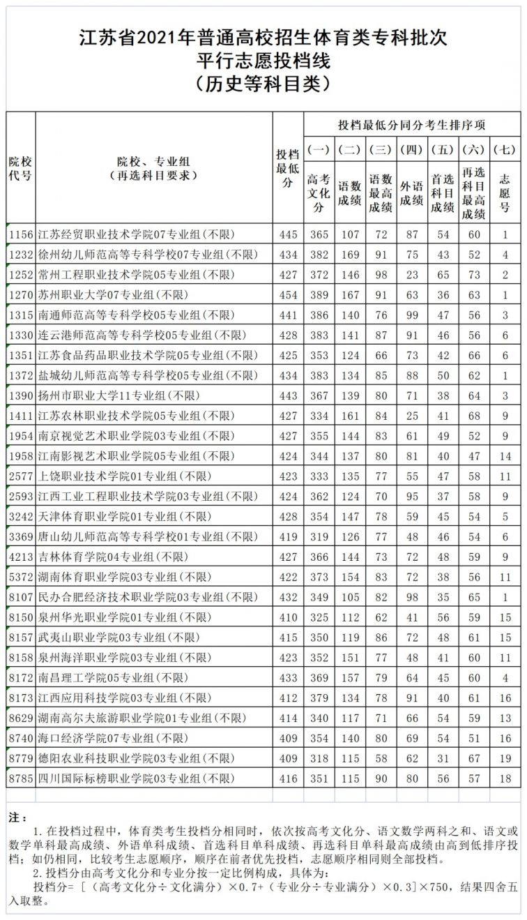 长春理工大学招生信息网_长春招生理工大学网址_长春理工大学招生网