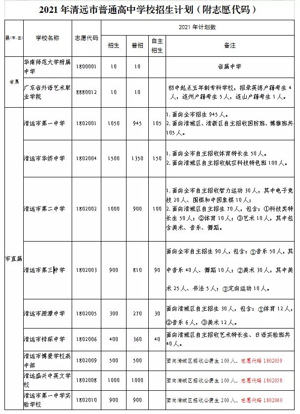 山西省招生考试网入口_山西考试招生网考生登录入口_2021山西省招生考试网入口