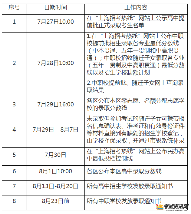 山西省招生考试网入口_2021山西省招生考试网入口_山西考试招生网考生登录入口