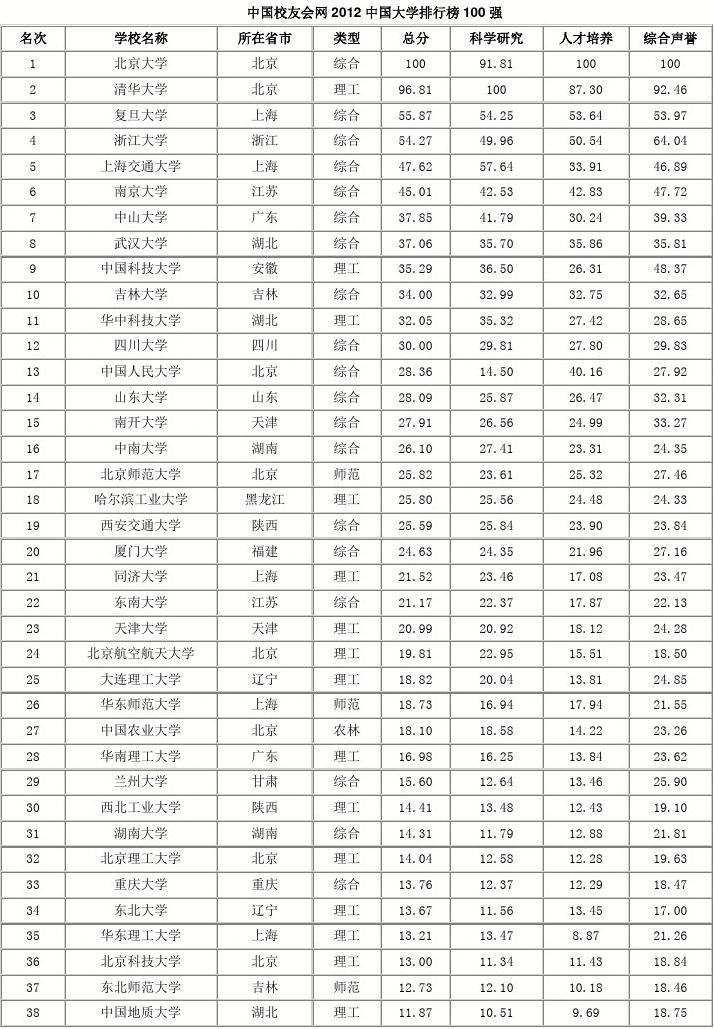 铁路专业学校有哪些专科学校好_铁路专业学校有哪些_铁路专业学校有哪些专科学校
