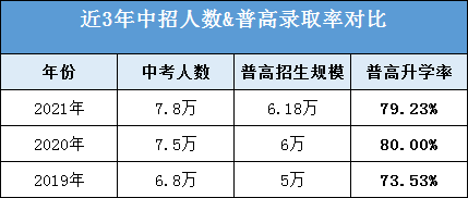 重庆单招报名流程_报名重庆单招怎么报名_重庆单招报名