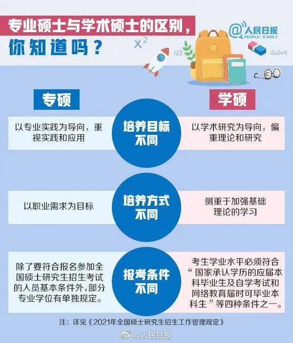 考研安排时间表工科类_考研安排时间表数学_考研时间安排